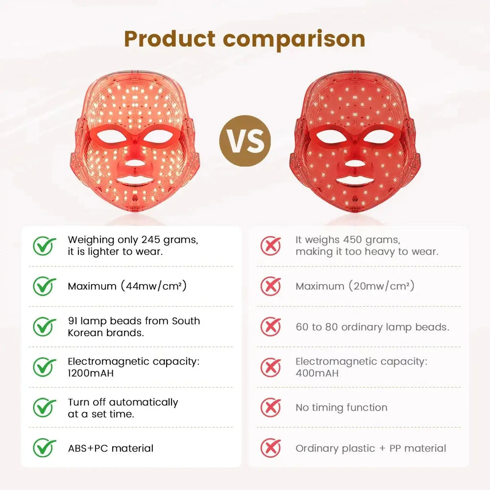 7 Color LED Red Light Therapy Face Mask